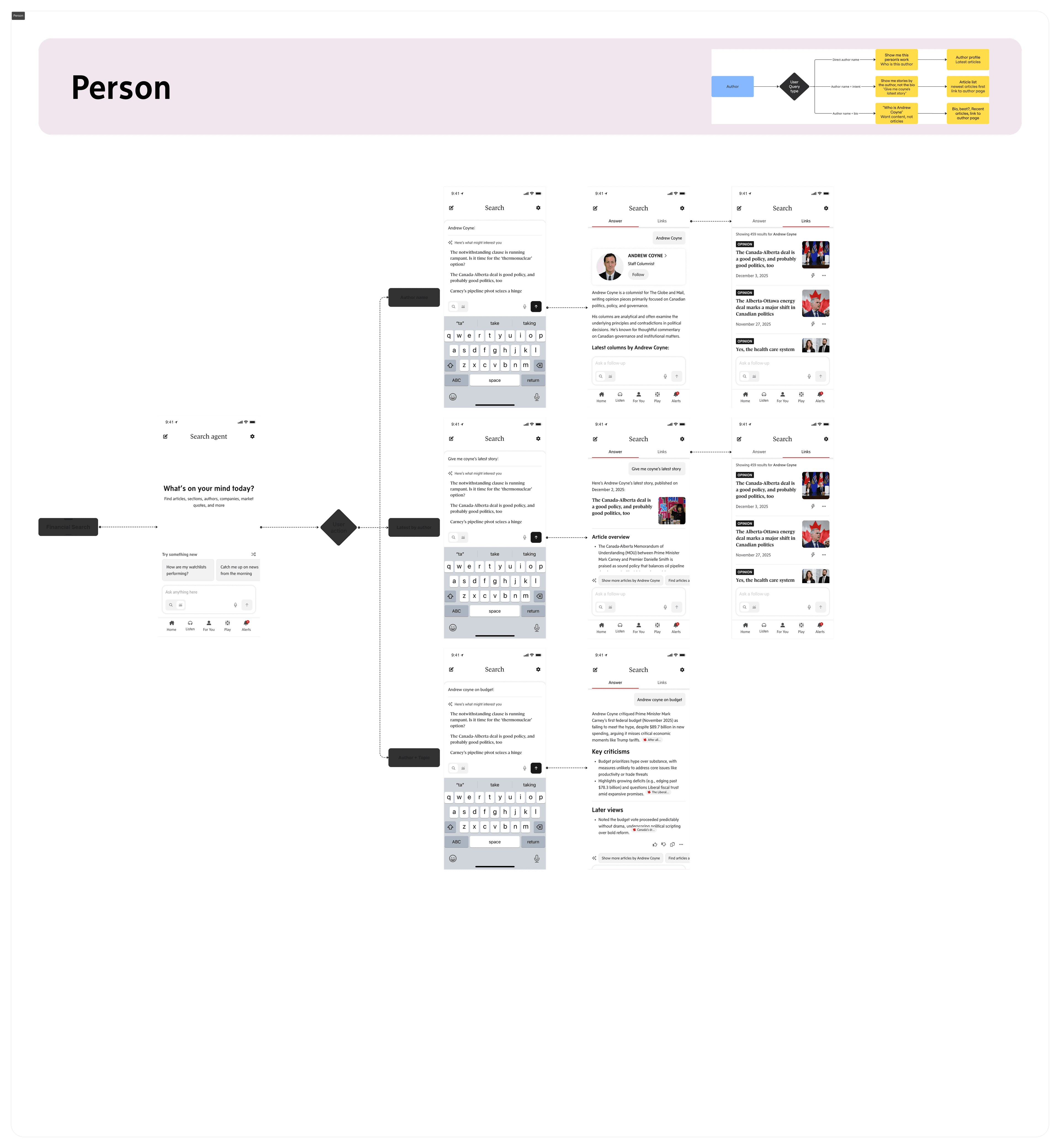 Person and author query flow