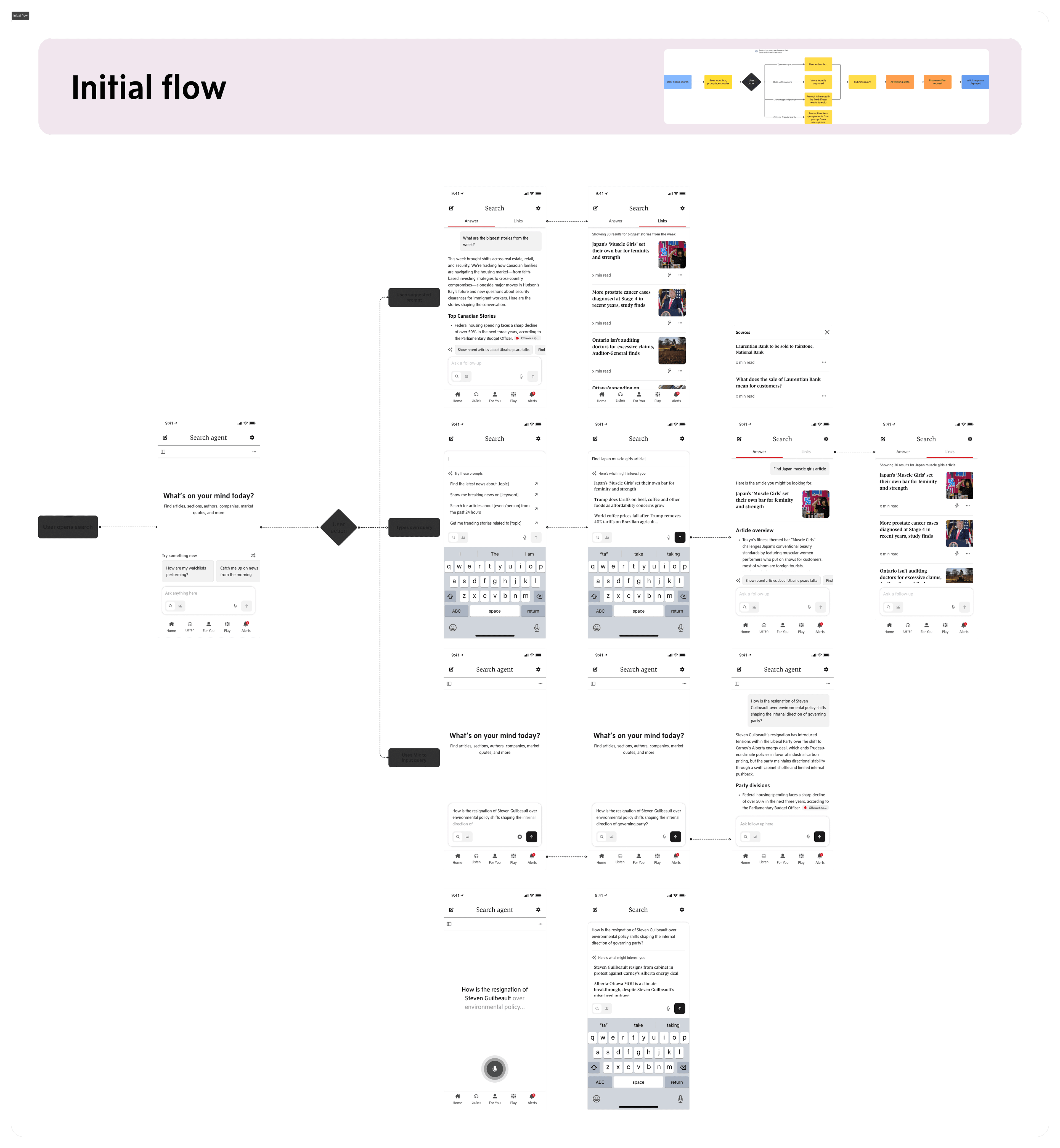 Initial flow: general news query paths