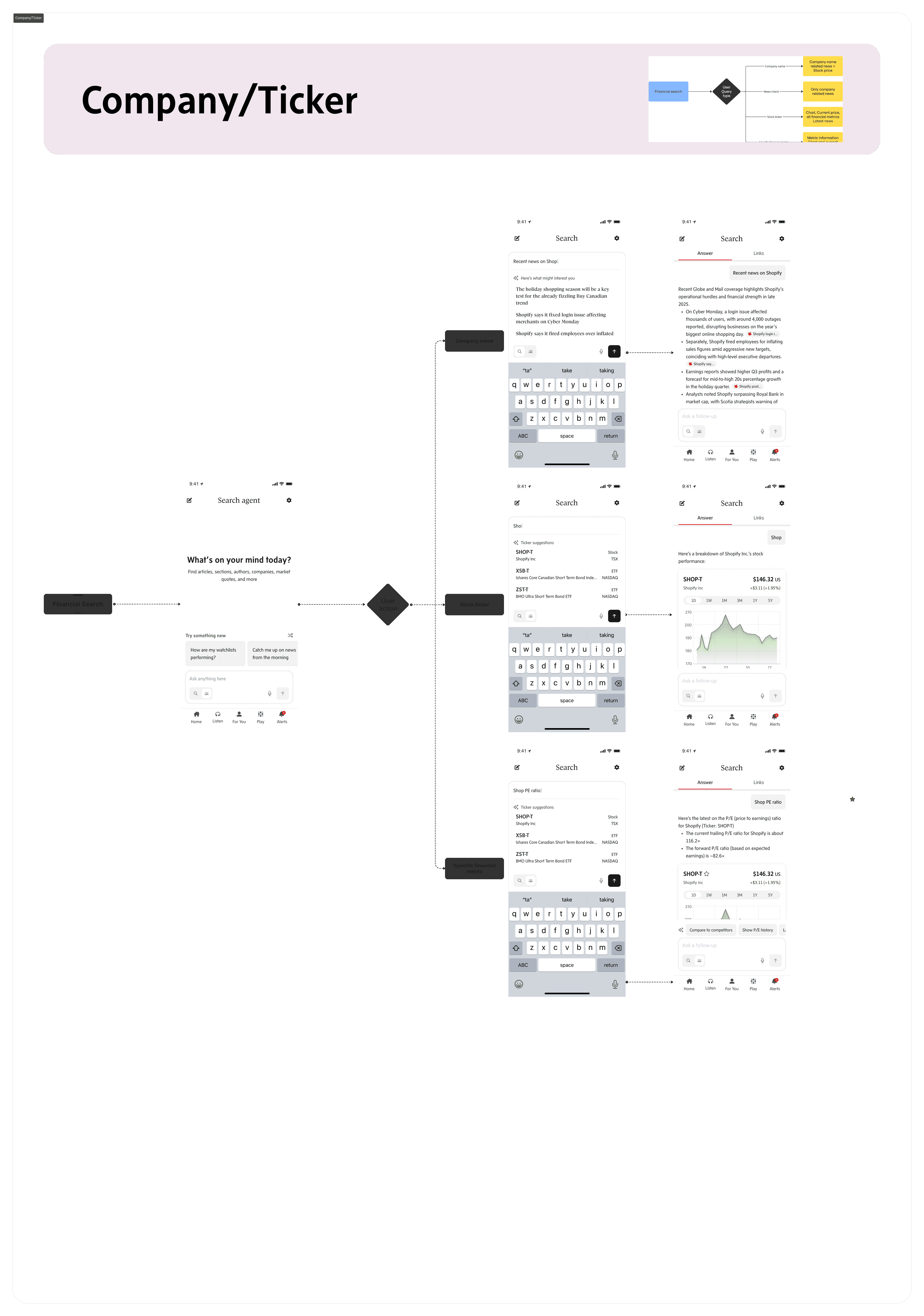 Company and ticker query flow